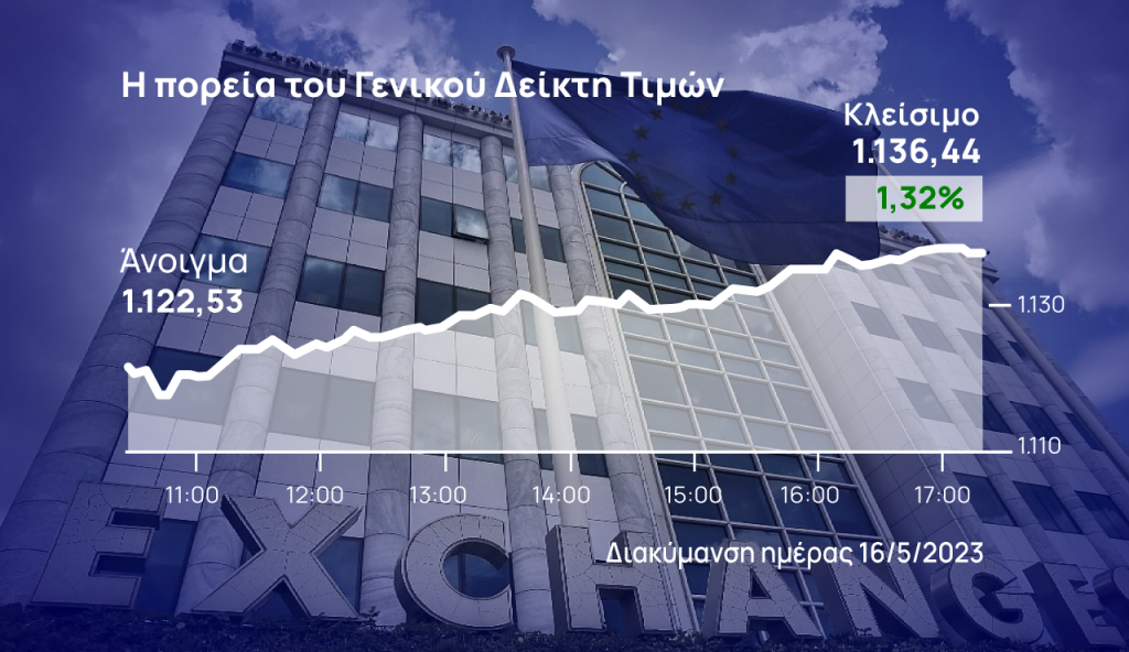 Χρηματιστήριο Αθηνών: Έλαβε τραπεζική ώθηση