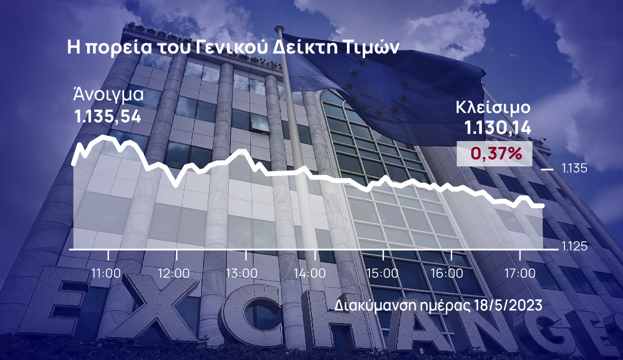 Χρηματιστήριο Αθηνών: Αναδίπλωση στην αγορά