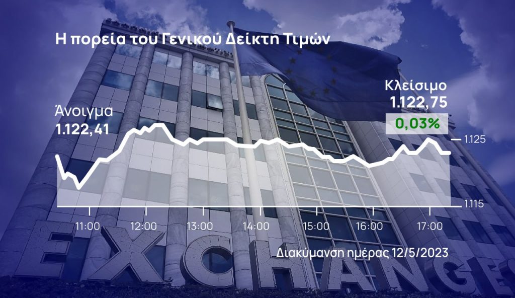 Χρηματιστήριο Αθηνών: Διαφύλαξε τα κεκτημένα της εβδομάδας