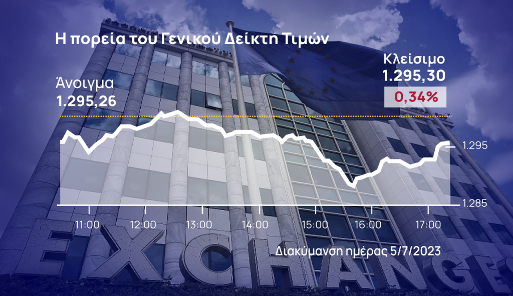 Χρηματιστήριο Αθηνών: Έβγαλε άμυνες στις 1.290 μονάδες