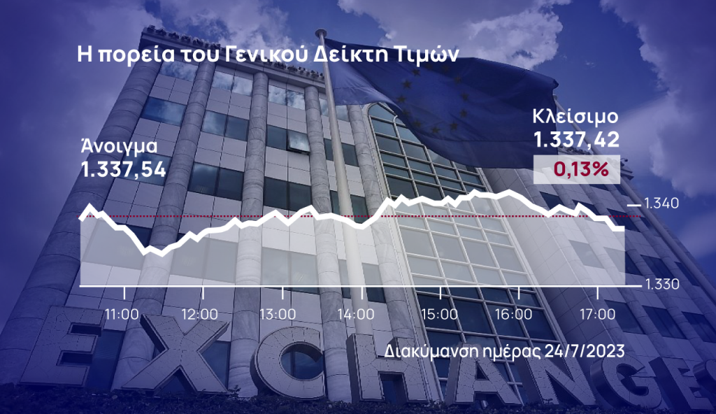 Χρηματιστήριο Αθηνών: Μοιράστηκαν τα πρόσημα στο ΧΑ