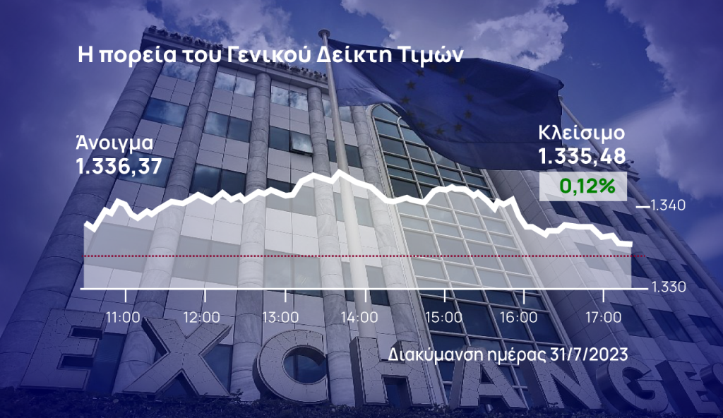 Χρηματιστήριο Αθηνών: Έχασε στο τέλος τη δυναμική του