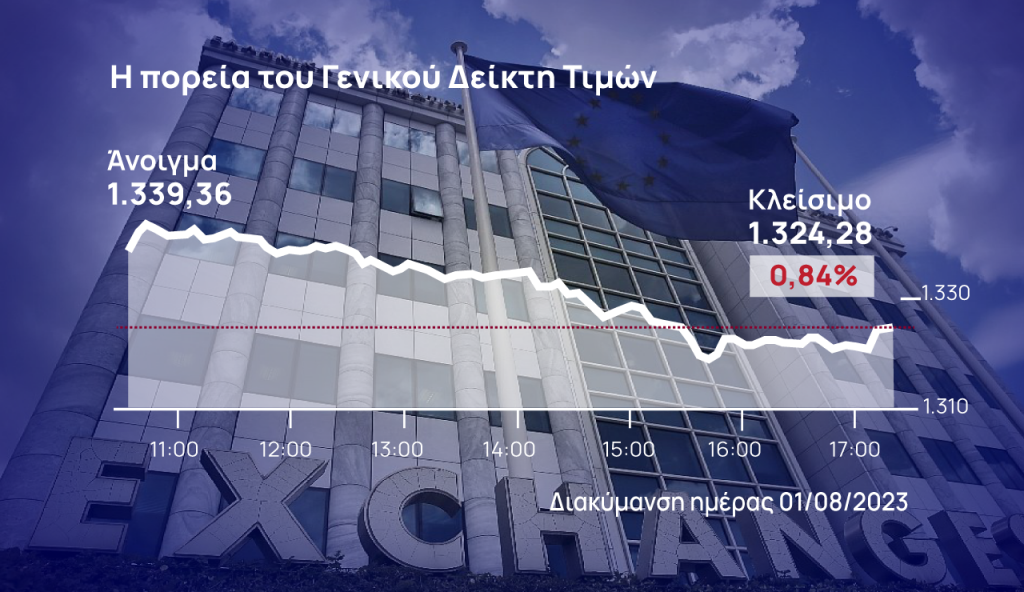 Xρηματιστήριο Αθηνών: Διόρθωσαν οι πρωταγωνιστές του ράλι