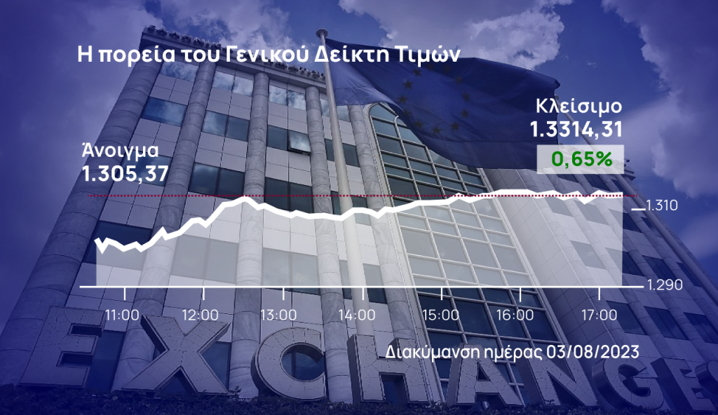 Χρηματιστήριο Αθηνών: Κόντρα στη διεθνή πτώση