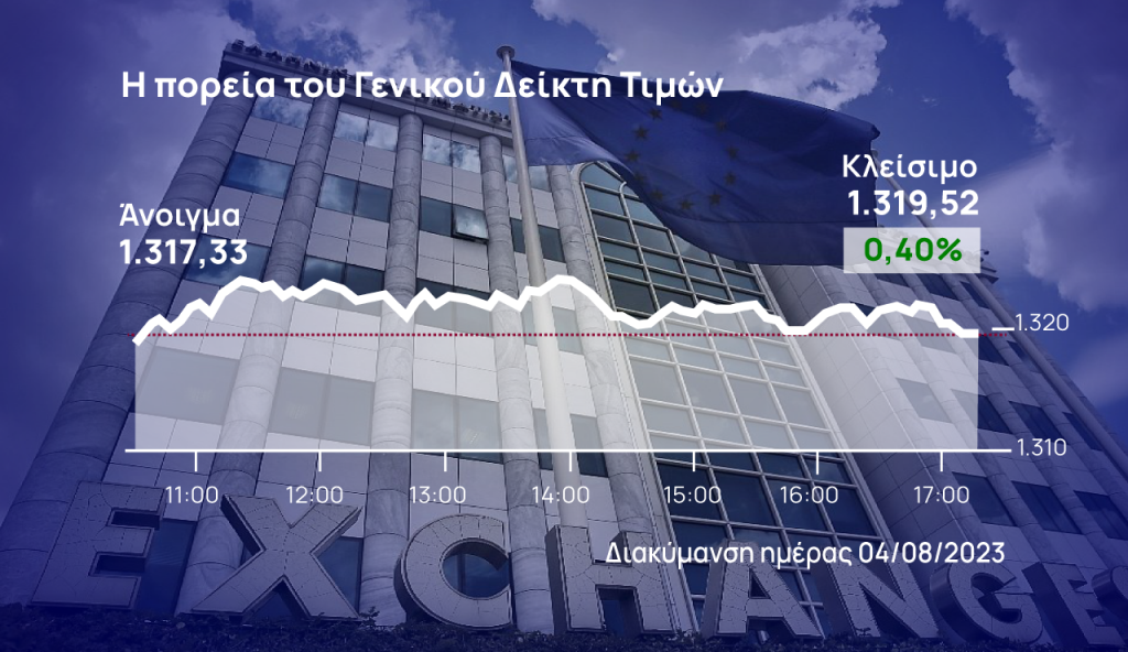 Χρηματιστήριο Αθηνών: Χαμηλού ρίσκου και τζίρου η άνοδος