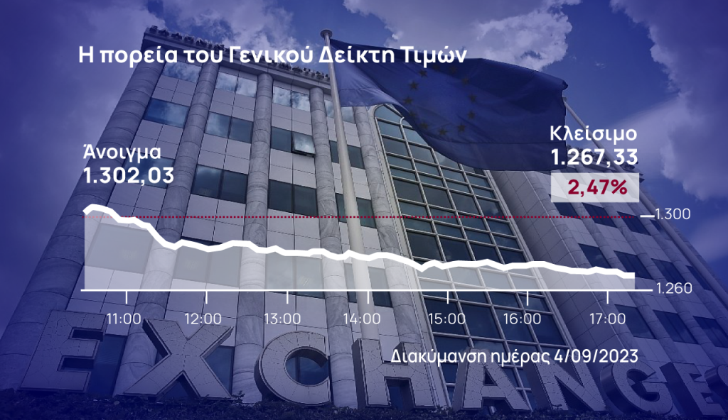 Xρηματιστήριο Αθηνών: Βουτιά άνω των 30 μονάδων