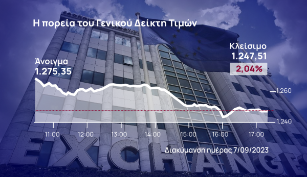 Χρηματιστήριο Αθηνών: Βύθισαν την αγορά τα σενάρια των οίκων