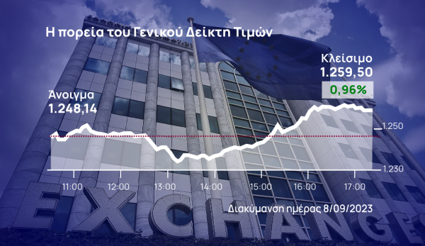 Χρηματιστήριο Αθηνών: Εντυπωσιακή αντίδραση από τα χαμηλά διμήνου