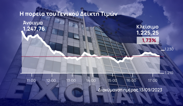 Χρηματιστήριο Αθηνών: Σε σπιράλ κατακόρυφης πτώσης