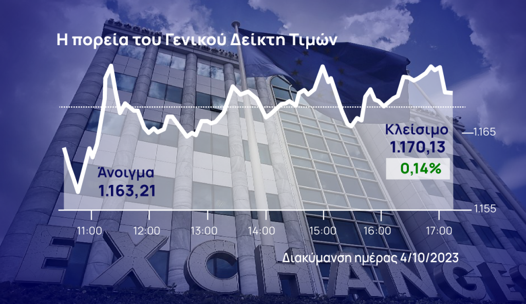 Χρηματιστήριο Αθηνών: Σήκωσαν τείχη στους πωλητές οι τράπεζες