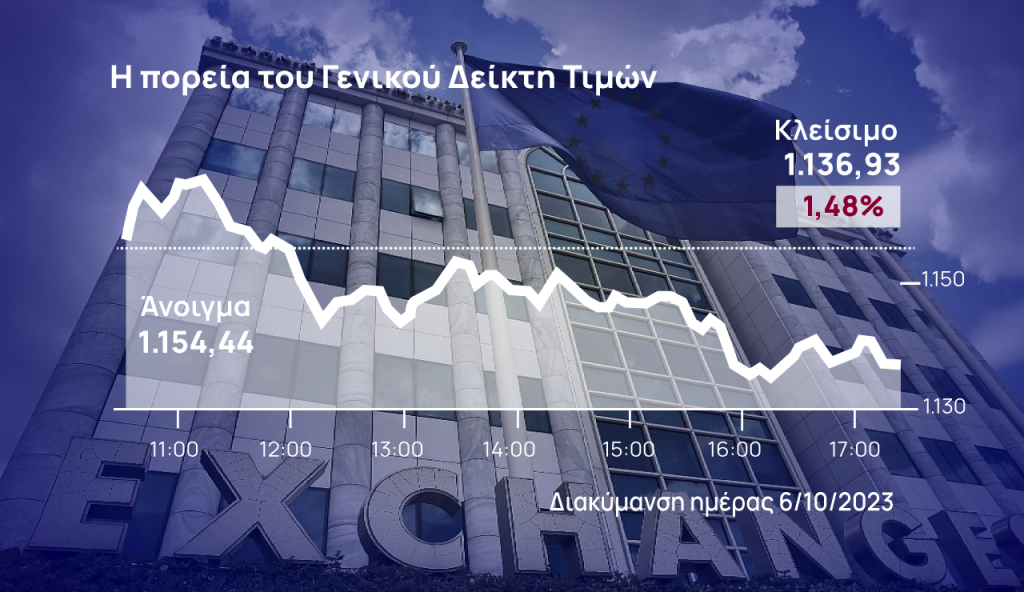 Χρηματιστήριο Αθηνών: Έξι εβδομάδες συνεχούς πτώσης