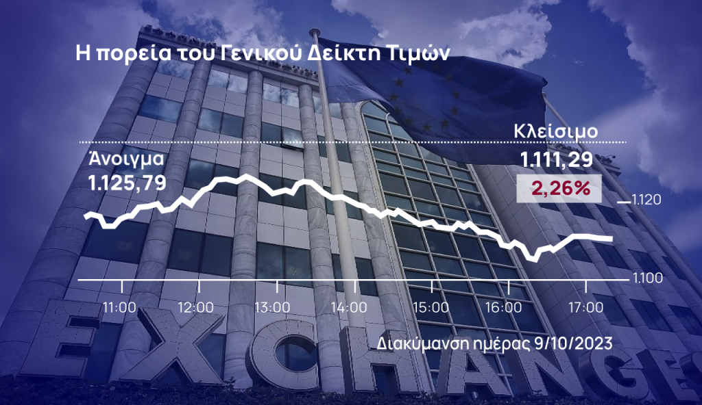 Χρηματιστήριο Αθηνών:  Γεωπολιτικό sell off