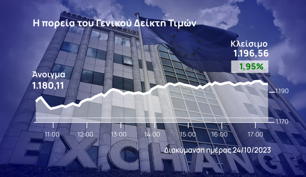 Χρηματιστήριο Αθηνών: Με άλμα 2% υποδέχτηκε και πάλι την Alpha Bank