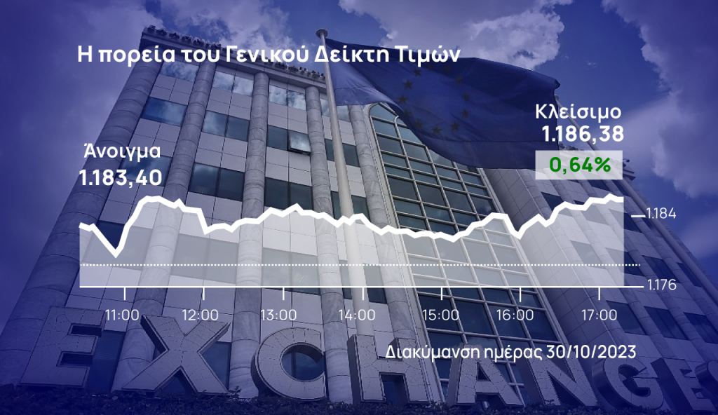 Χρηματιστήριο Αθηνών: Στα ρηχά… κινήθηκε ο Γενικός Δείκτης