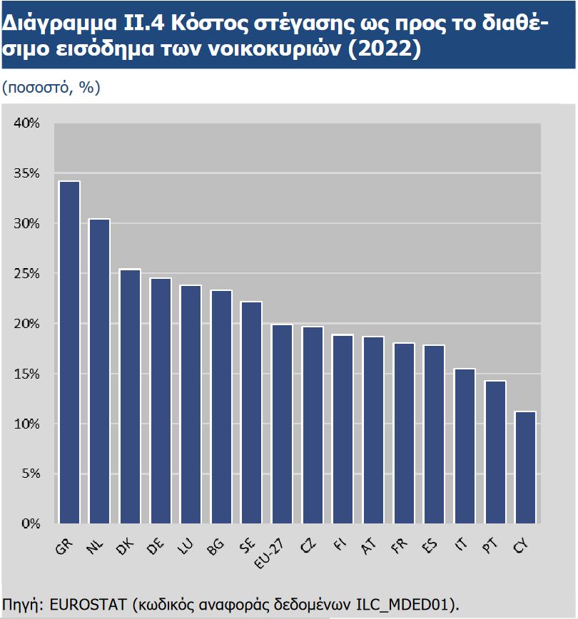 Ανεβαίνουν , κι άλλο, οι τιμές των ακινήτων! Τα στοιχεία της τράπεζας της Ελλάδος