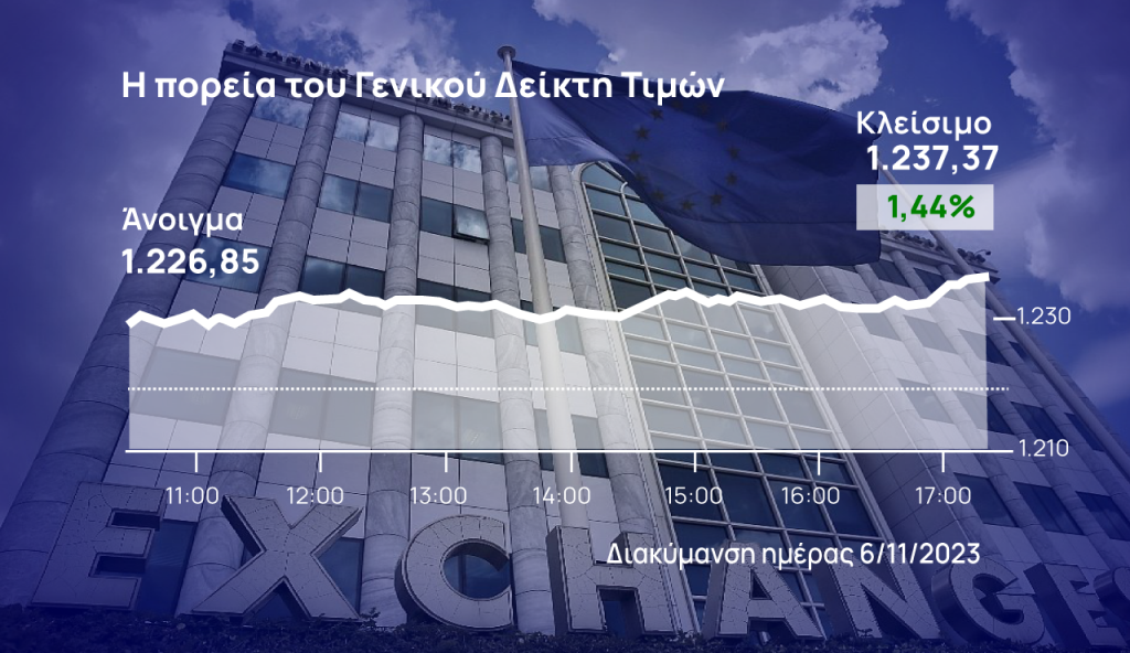 Χρηματιστήριο Αθηνών: Χωρίς τζίρο η αναρρίχηση