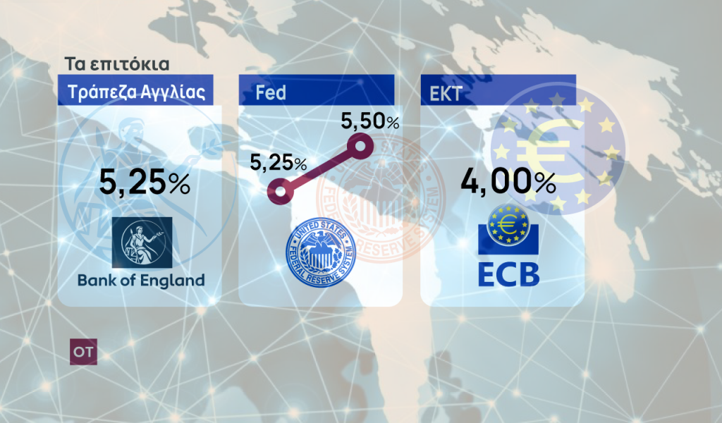 Επιτόκια: Μπρα ντε φερ αγορών – τραπεζών: Τι συμβουλεύει η UBS [γραφήματα]