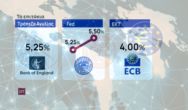 Επιτόκια: Μπρα ντε φερ αγορών – τραπεζών: Τι συμβουλεύει η UBS [γραφήματα]