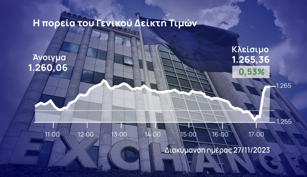 Χρηματιστήριο Αθηνών: Πάνω από τις 1.260 μονάδες με τζίρο στο φίνις