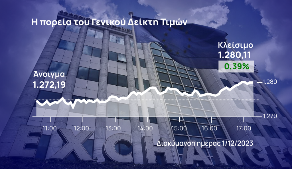 Χρηματιστήριο Αθηνών: Συνέχισε την «αθόρυβη» ανάβαση