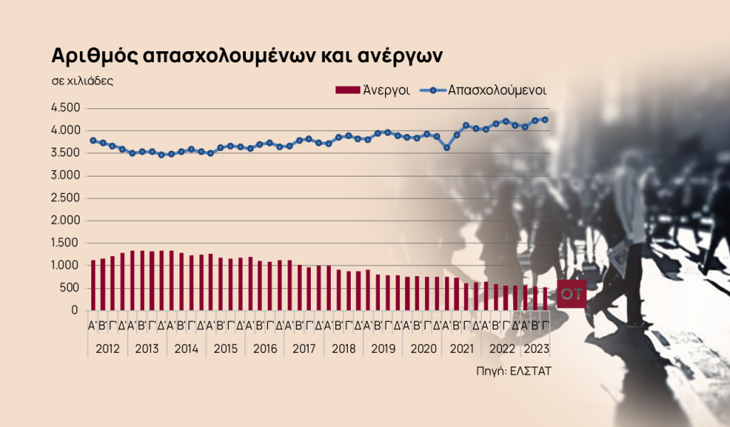 Εργασία: Τα έξι επαγγέλματα που αντέχουν στην κρίση [γράφημα]