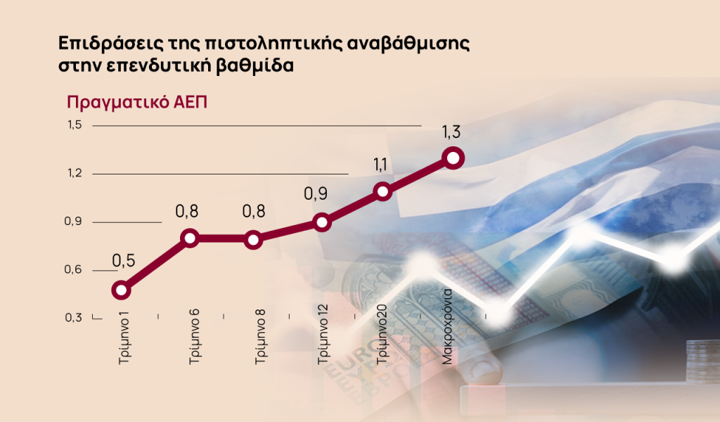 Επενδυτική βαθμίδα: Πόσο θα ωφελήσει ΑΕΠ, επενδύσεις και τράπεζες