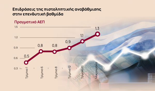 Επενδυτική βαθμίδα: Πόσο θα ωφελήσει ΑΕΠ, επενδύσεις και τράπεζες