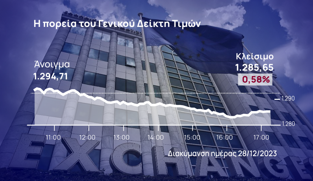 Χρηματιστήριο Αθηνών: Πισωγύρισε και πάλι η αγορά