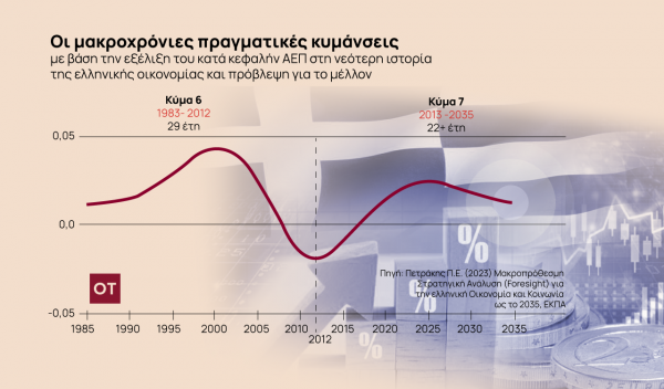 Μια Καλύτερη Δεκαετία [γράφημα]