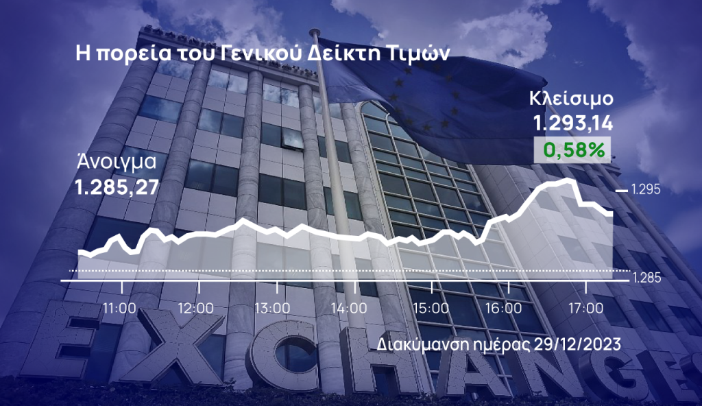 Banner Year for Athens Stock Exchange; General Index up by 39%