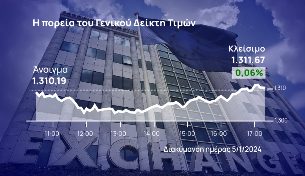 Χρηματιστήριο Αθηνών: Έβαλε πλάτη και πάλι η ΔΕΗ