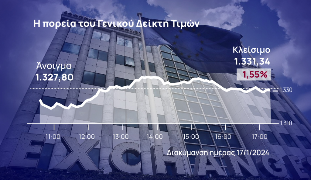 Χρηματιστήριο Αθηνών: Έβαλε στοπ στους πωλητές, ανέβασε και τζίρους