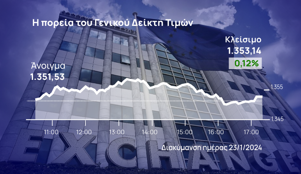 Χρηματιστήριο Αθηνών: Βήμα σημειωτόν με μικρά κέρδη