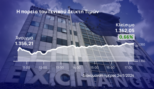 Χρηματιστήριο Αθηνών: Υψηλό δεκαετίας για τον γενικό δείκτη