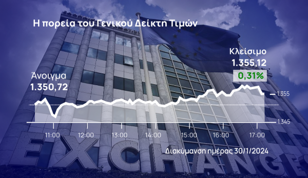 Χρηματιστήριο Αθηνών: Άντεξαν και πάλι οι 1.350 μονάδες