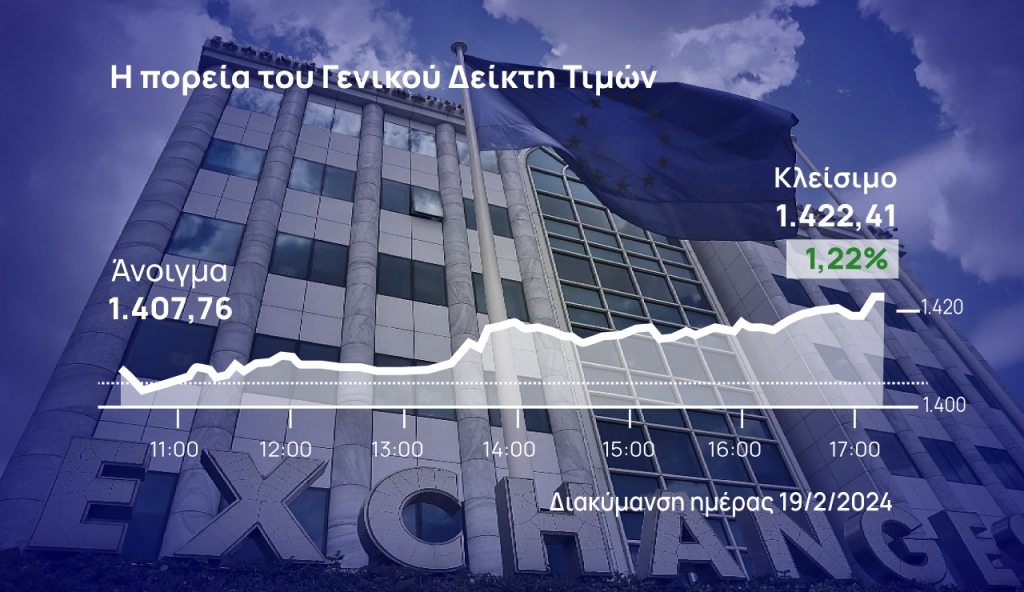 Χρηματιστήριο Αθηνών: Διαπέρασε και τις 1.420 μονάδες