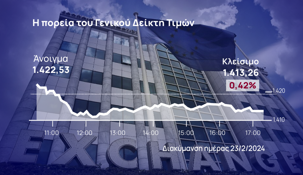 Χρηματιστήριο Αθηνών: Συνεχίστηκε το profit taking