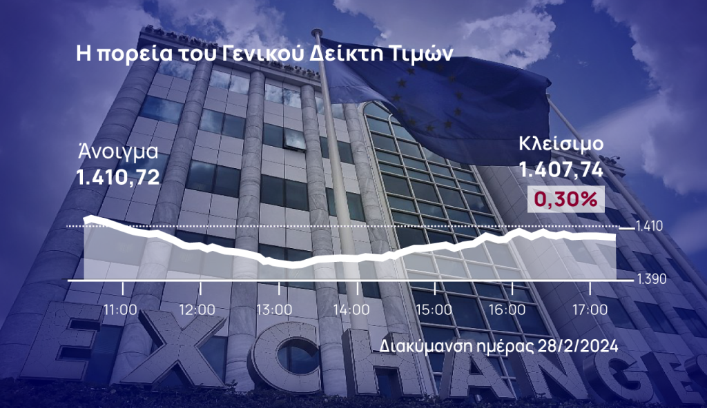 Χρηματιστήριο Αθηνών: Βρήκε σωματοφύλακες στις 1.400 μονάδες