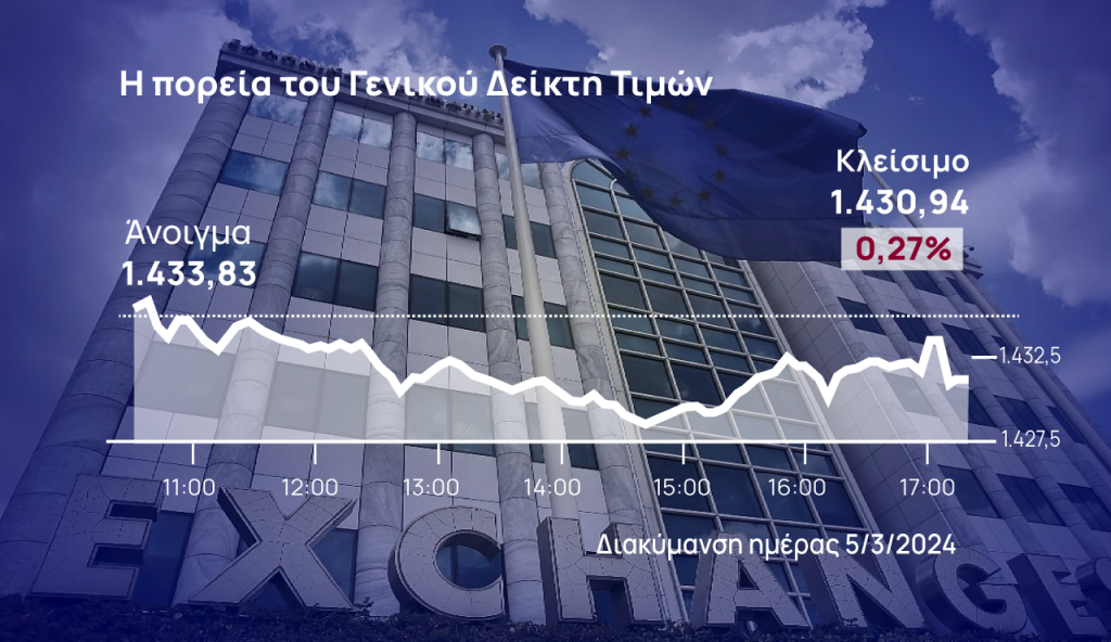 Χρηματιστήριο Αθηνών: Άντεξαν οι 1.430 μονάδες, κόντρα στην πτώση τραπεζών και δεικτοβαρών