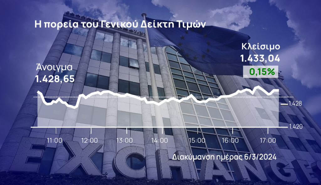 Χρηματιστήριο Αθηνών: Άνοδος στο φίνις από τράπεζες και Τέρνα Ενεργειακή