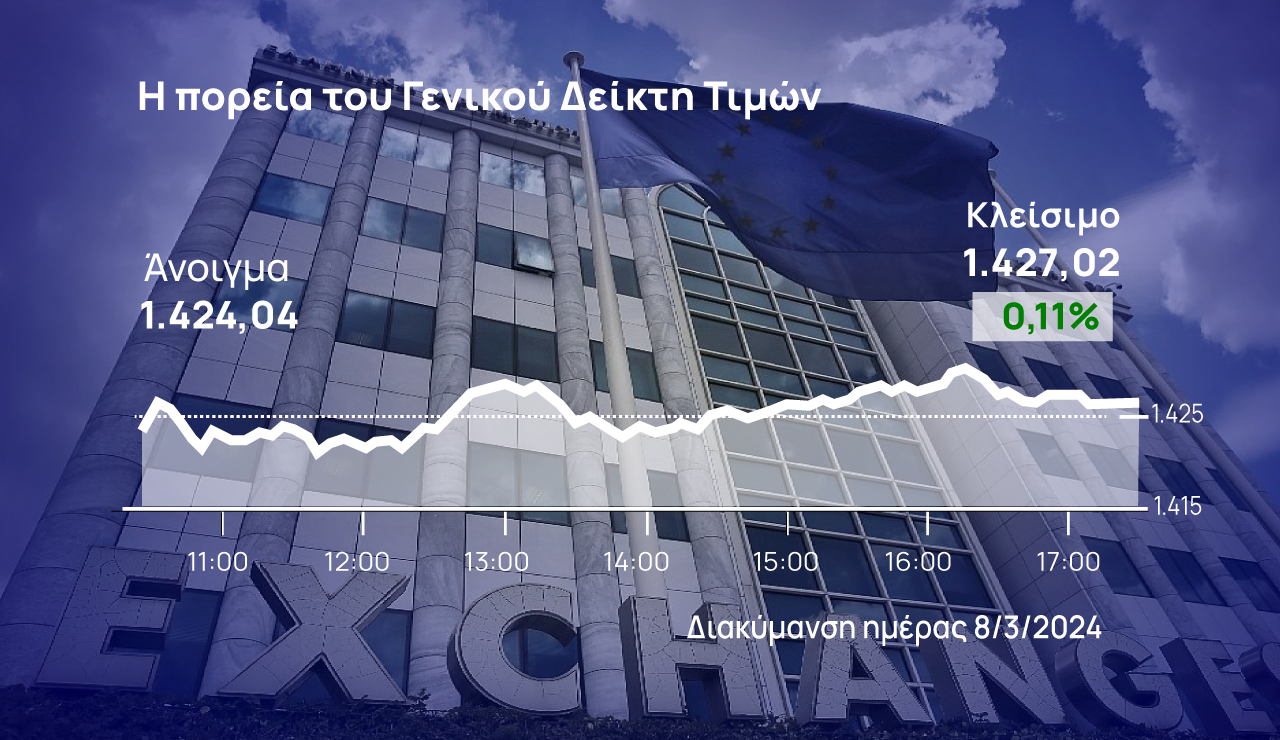 Χρηματιστήριο Αθηνών: Εξισορρόπησε στη σκιά ιστορικών εξελίξεων