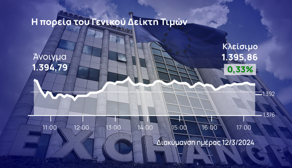 Χρηματιστήριο Αθηνών: Νέα έκρηξη τζίρου και μικρά κέρδη