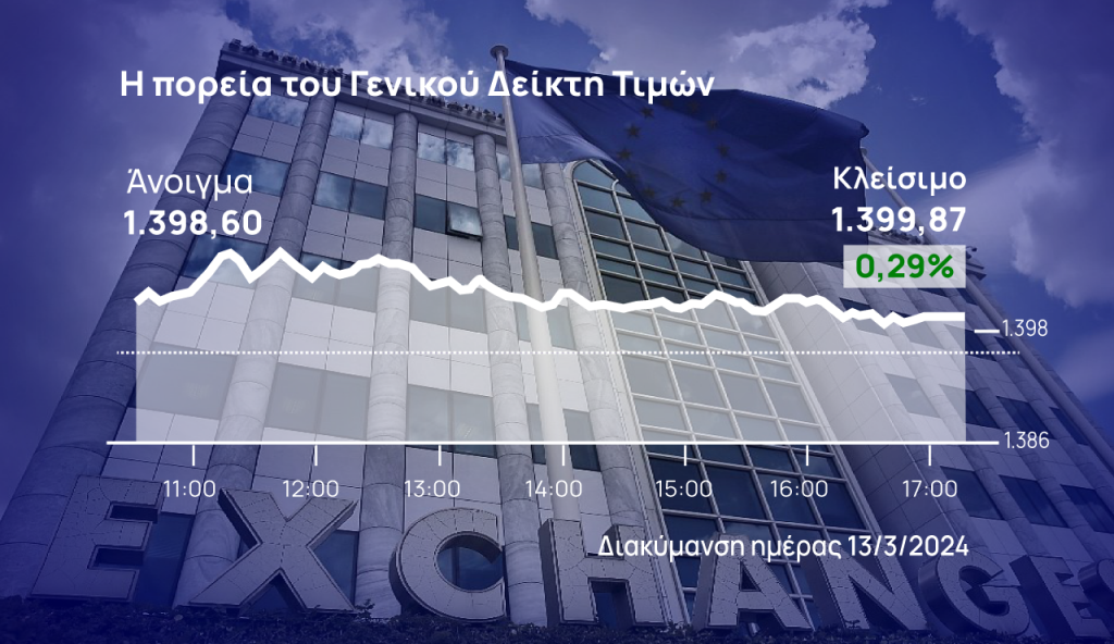 Χρηματιστήριο Αθηνών Δεν «έγραψε» στο τέλος τις 1.400 μονάδες, συνεχίστηκε το συναλλακτικό κρεσέντο