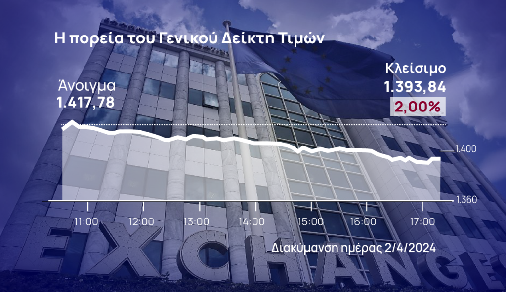 Χρηματιστήριο Αθηνών: Με βουτιά 2% άρχισε το νέο τρίμηνο