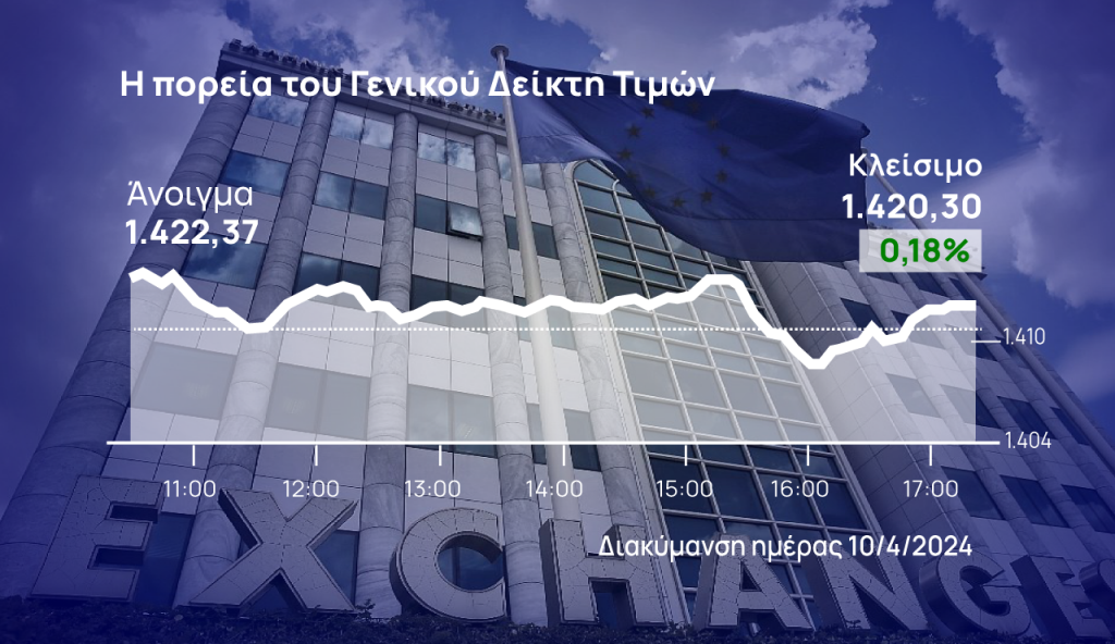 Χρηματιστήριο Αθηνών: Πληθωριστικές πιέσεις έριξαν τον Γενικό Δείκτη
