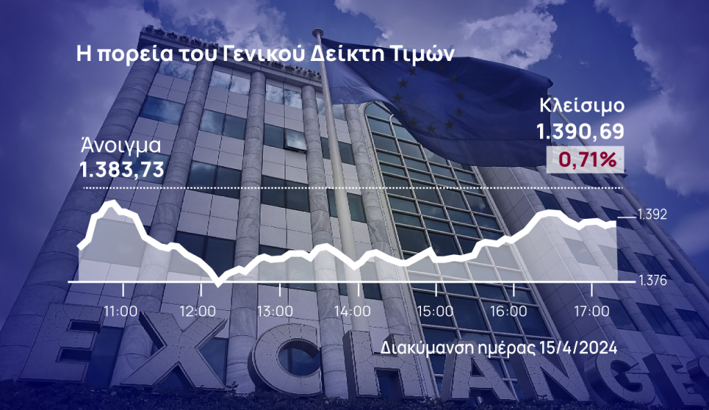 Χρηματιστήριο Αθηνών: Δέχτηκε μεσανατολικούς κλυδωνισμούς, «κάηκε» ρευστότητα για τις στηρίξεις