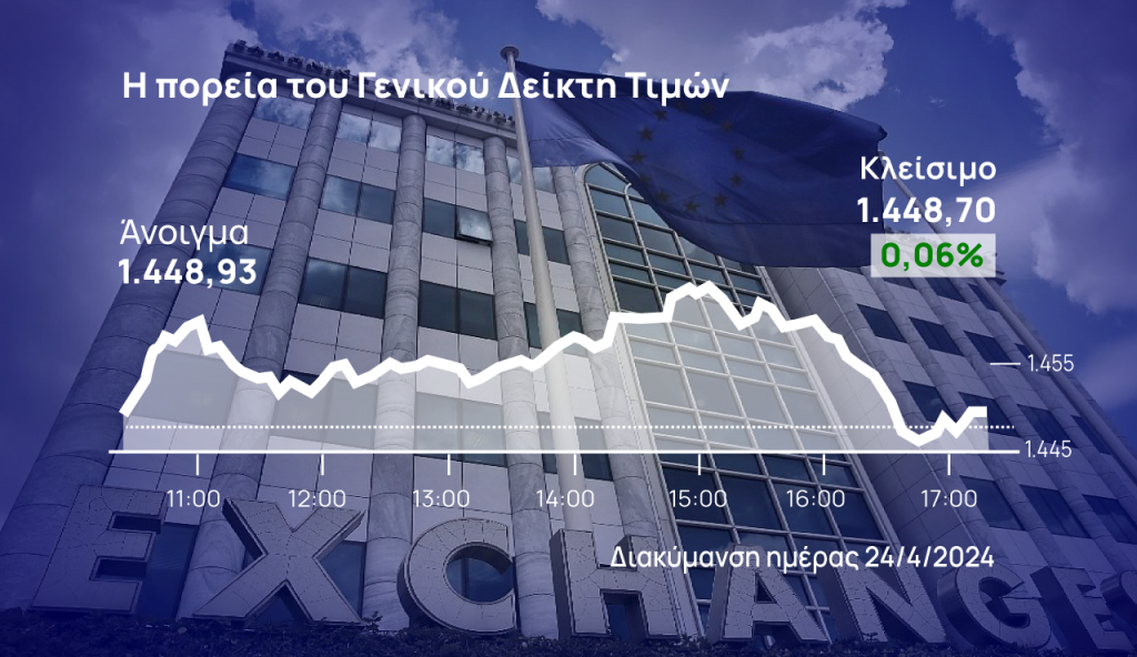 Χρηματιστήριο Αθηνών: «Φοβήθηκε» τις 1.450 μονάδες, έσωσε στο τέλος το πρόσημο και το σερί