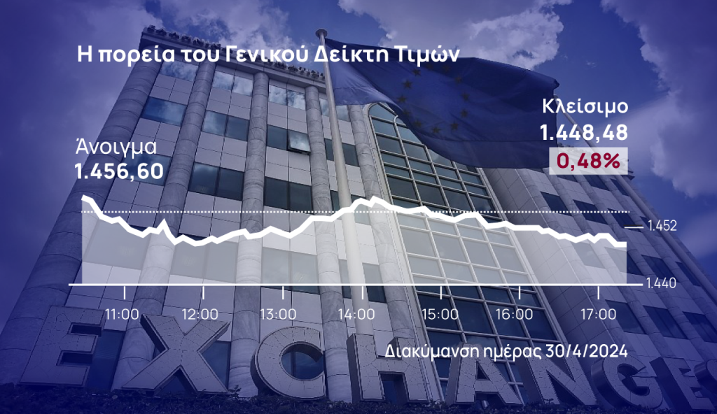 Xρηματιστήριο Αθηνών: Ροκάνισε στο 1,8% τα κέρδη του Απριλίου