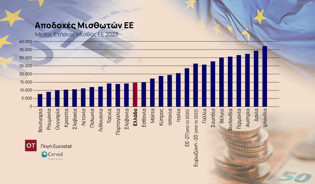 Ακίνητα: Πάνω από 12 χρόνια δουλειάς για την αγορά σπιτιού 60 τ.μ. στην Αθήνα [γραφήματα]