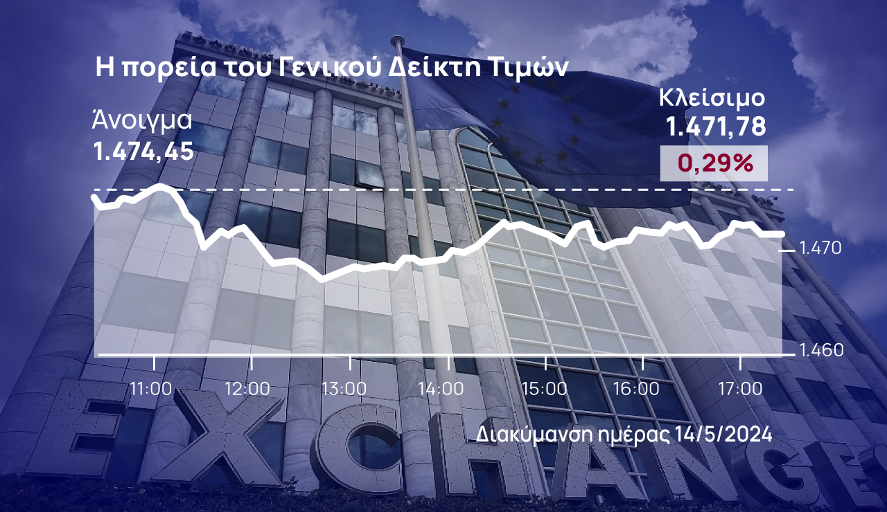 Χρηματιστήριο Αθηνών: Ένα ακόμη μικρό βήμα πίσω-Στο -3,8% ο Τιτάν